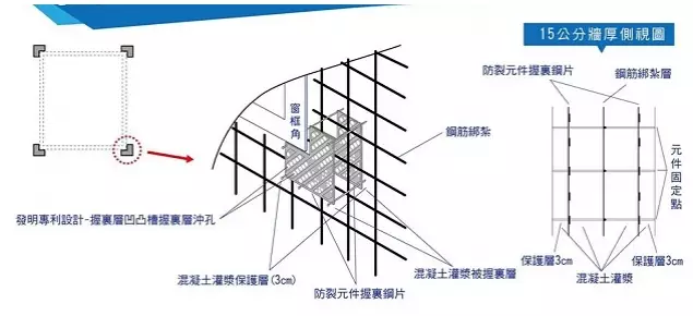 固多多-窗角結構壁面防裂元件 固多多-窗角結構壁面防裂元件