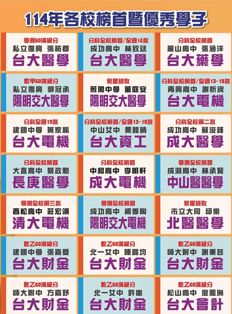 高偉數學-台北善導寺高中數學補習班推薦
